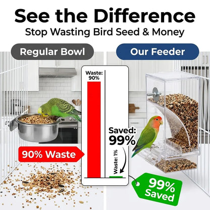 Enhanced Automatic Bird Feeder for Parrots, Cockatoos, and Canaries - Transparent Acrylic Food Dispenser, Durable and User-Friendly Feeding Station